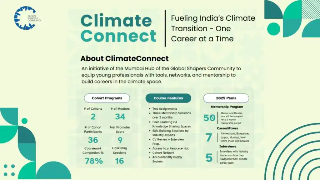 ClimateConnect project image